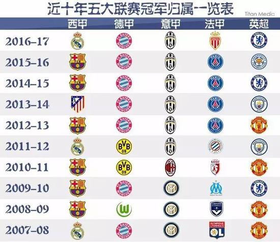 通過不懈的
